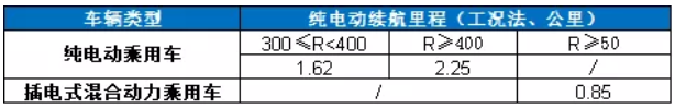 2020年三季度鈷原料分析報(bào)告 鈷價(jià)格將迎來(lái)季節(jié)性旺季