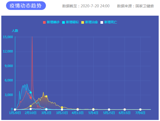 7月20日新冠肺炎新增確診病例11例：本土病例8例