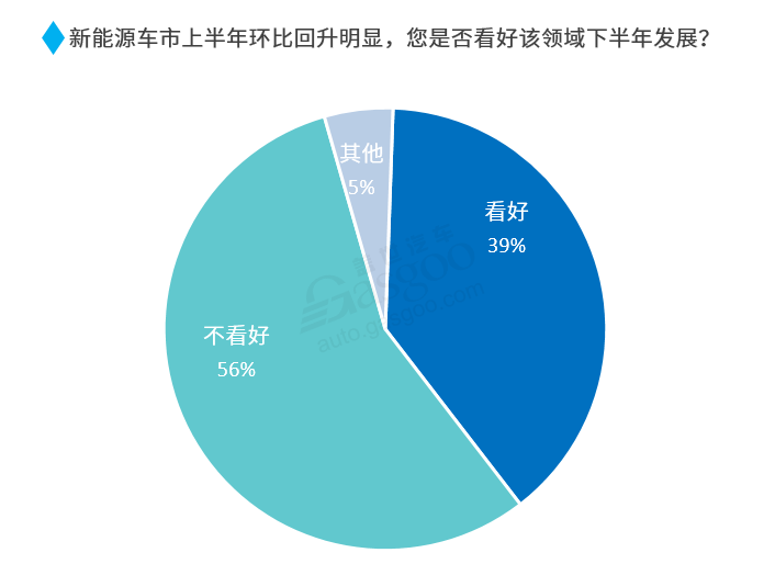 2020下半年車市走向預(yù)測(cè)：整體向好 乘用車?yán)^續(xù)承壓