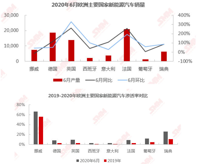 英國、希臘及荷蘭加大電動車補貼 6月歐洲新能源車銷量超預期