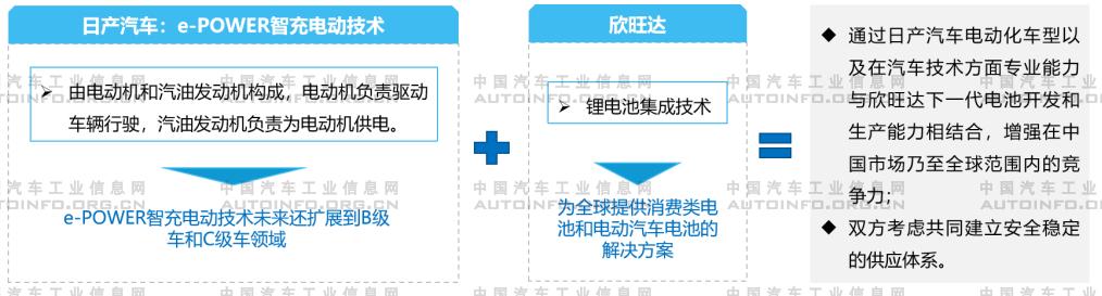 2020年上半年整車企業(yè)加速對動力電池行業(yè)布局 保障電池供應(yīng)