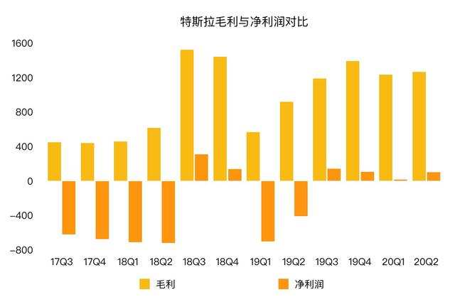 特斯拉市值近3000億美元 馬斯克：我的目標是5000億美元