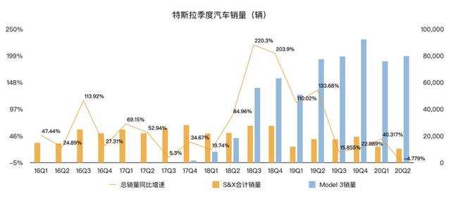 特斯拉市值近3000億美元 馬斯克：我的目標是5000億美元