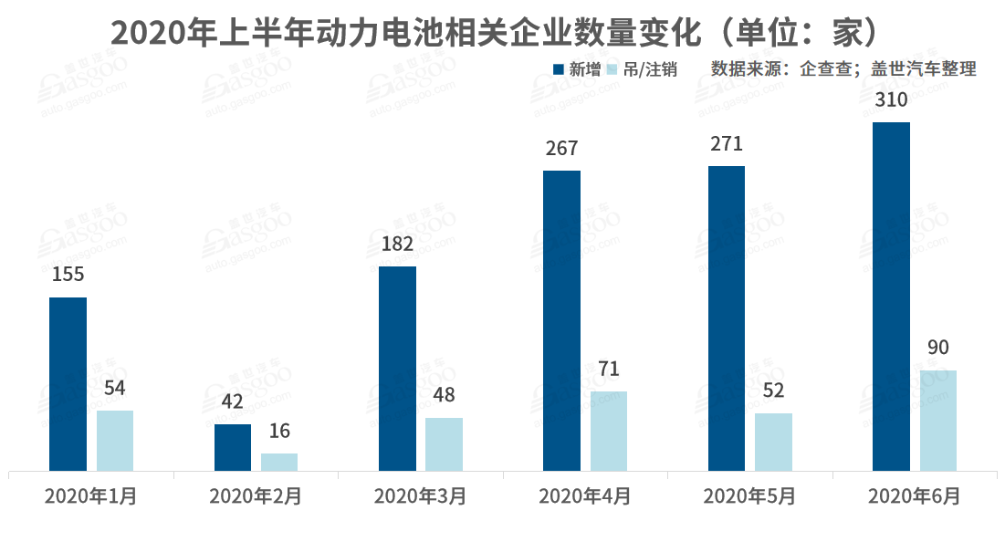 我國動力電池相關企業(yè)達1.3萬家  頭部企業(yè)“壟斷”趨勢加劇