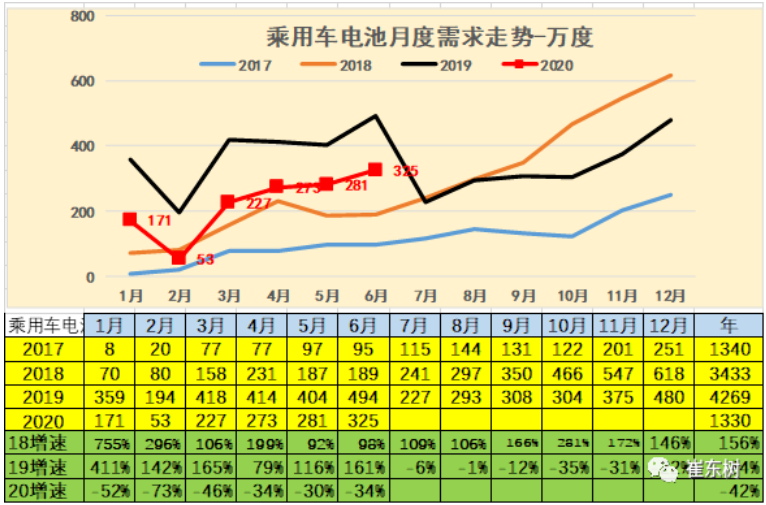 各類車型電池需求結(jié)構(gòu)特征明顯