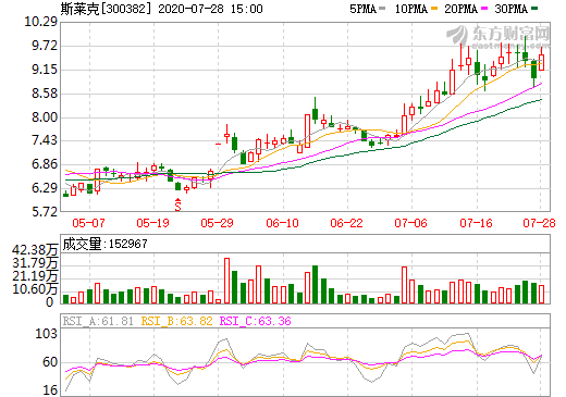 斯萊克：發(fā)行可轉(zhuǎn)債申請獲批 新能源汽車電池殼自動化生產(chǎn)投建加速