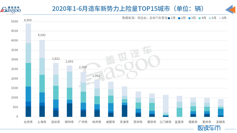 新車，威馬，2020上半年銷量,造車新勢(shì)力上險(xiǎn)量