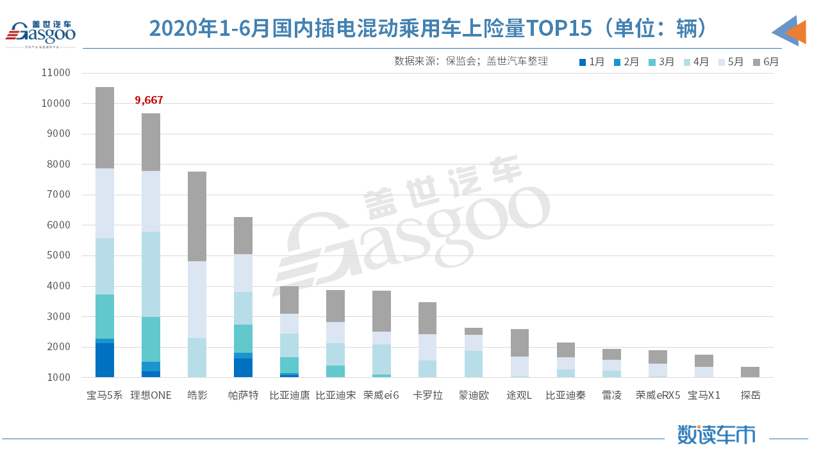 新車，威馬，2020上半年銷量,造車新勢(shì)力上險(xiǎn)量