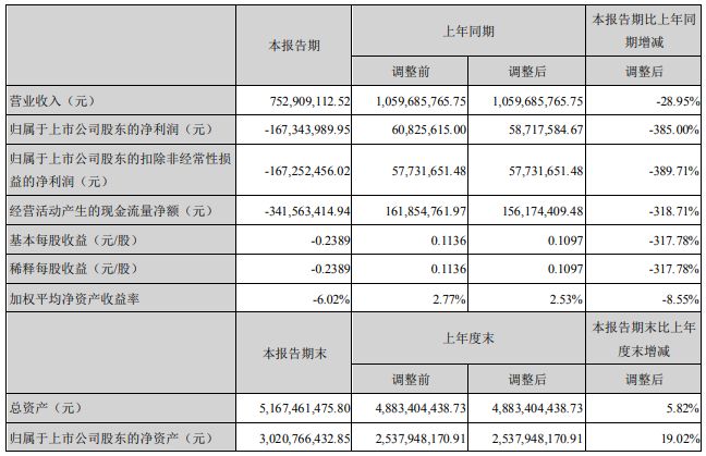 威華股份