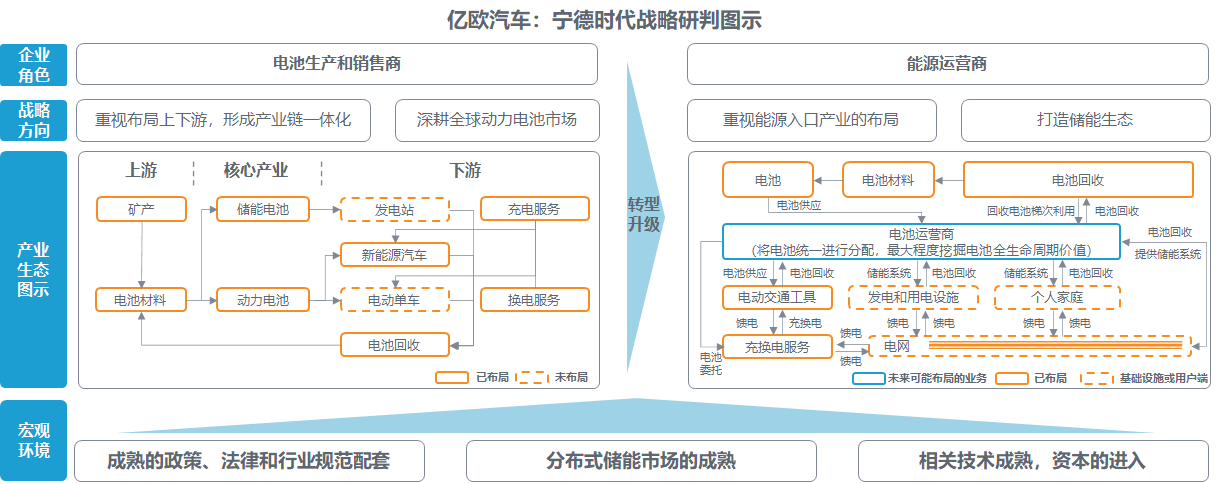 市值被過(guò)度高估 寧德時(shí)代靠什么填補(bǔ)想象空間？