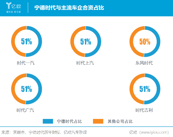 市值被過(guò)度高估 寧德時(shí)代靠什么填補(bǔ)想象空間？