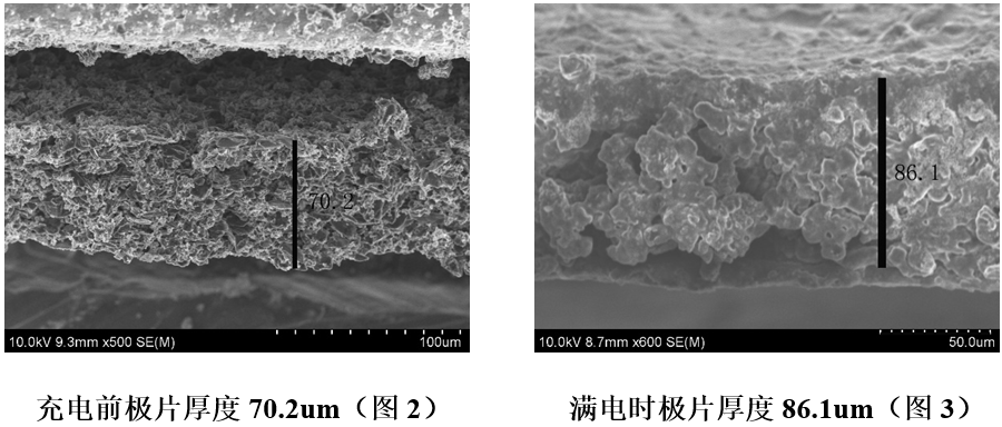 充電前極片厚度70.2um（圖2） 滿電時極片厚度86.1um（圖3）