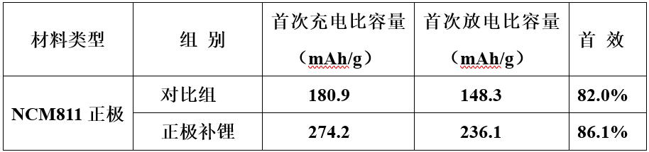 硅碳負(fù)極