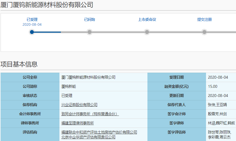 廈鎢新能科創(chuàng)板上市申請獲受理 擬募資15億元擴產(chǎn)鋰電材料