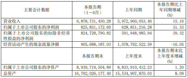 生益科技