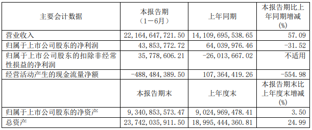 盛屯礦業(yè)