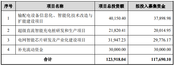 惠程科技