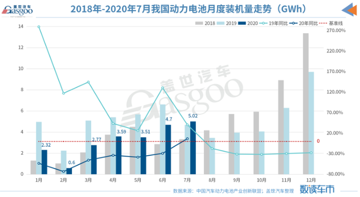 銷量，新能源汽車銷量，中汽協(xié)，磷酸鐵鋰電池