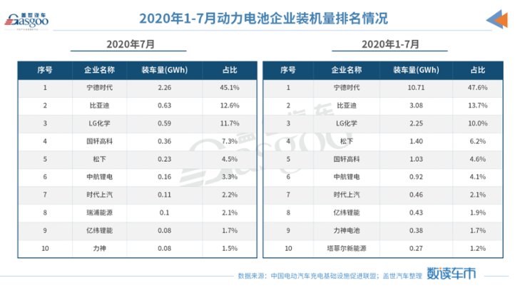 銷量，新能源汽車銷量，中汽協(xié)，磷酸鐵鋰電池