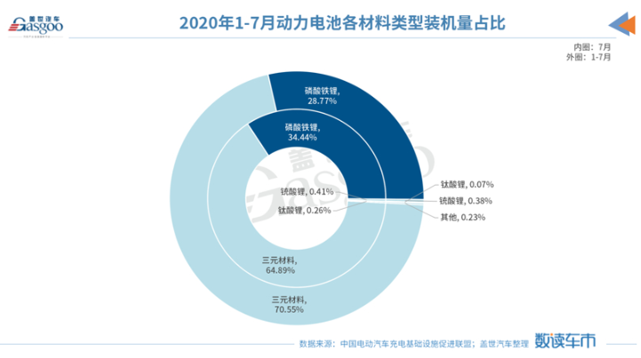 銷量，新能源汽車銷量，中汽協(xié)，磷酸鐵鋰電池