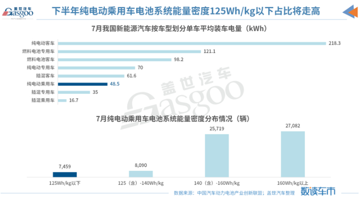 銷量，新能源汽車銷量，中汽協(xié)，磷酸鐵鋰電池