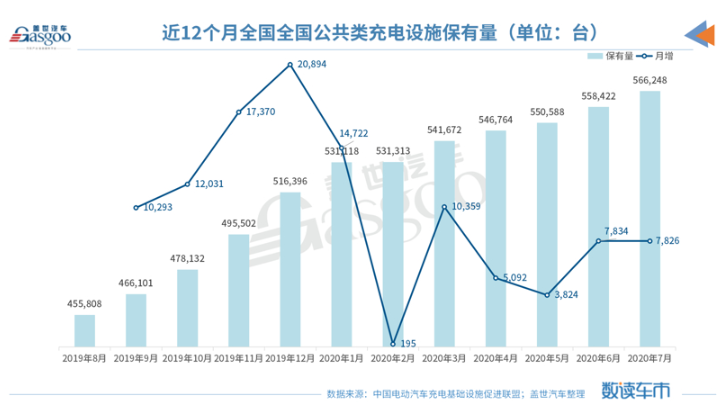 銷量，新能源汽車銷量，中汽協(xié)，磷酸鐵鋰電池