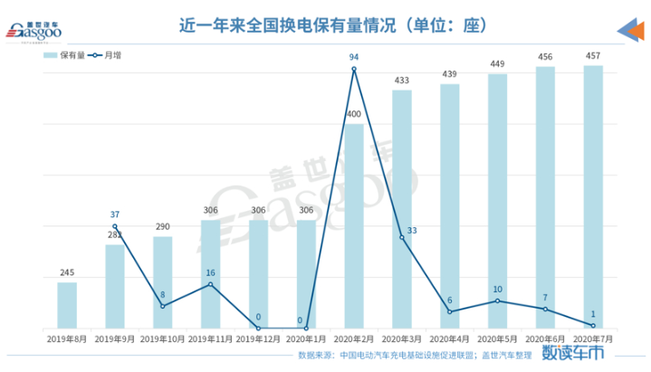 銷量，新能源汽車銷量，中汽協(xié)，磷酸鐵鋰電池