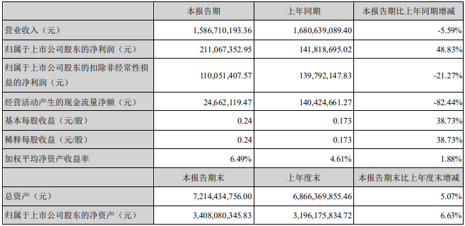 永太科技