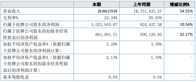 金暉股份