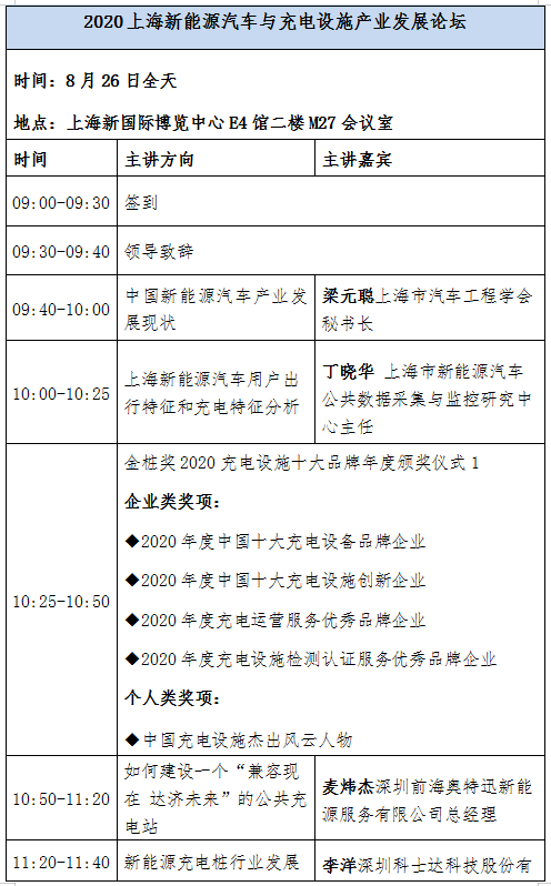 頂尖學者齊發(fā)聲 新能源及充電設施產業(yè)發(fā)展論壇8月上海舉行