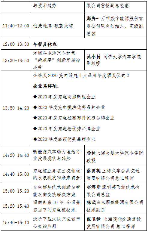 頂尖學者齊發(fā)聲 新能源及充電設施產業(yè)發(fā)展論壇8月上海舉行