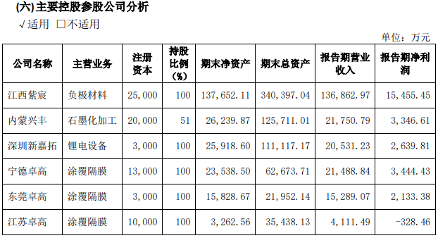 璞泰來