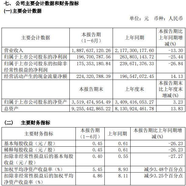 璞泰來