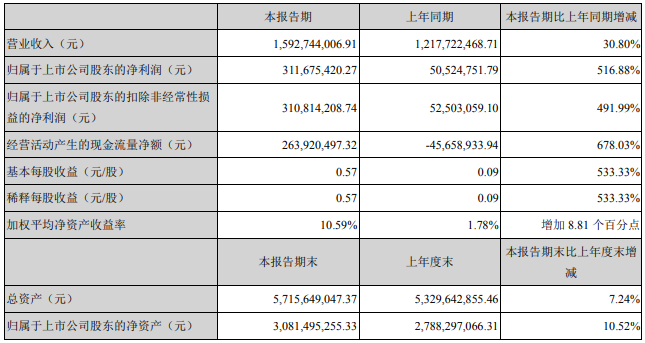 天賜材料