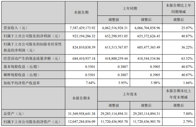 中材科技