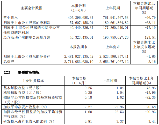 嘉元科技