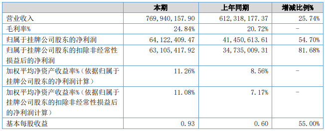 長虹能源