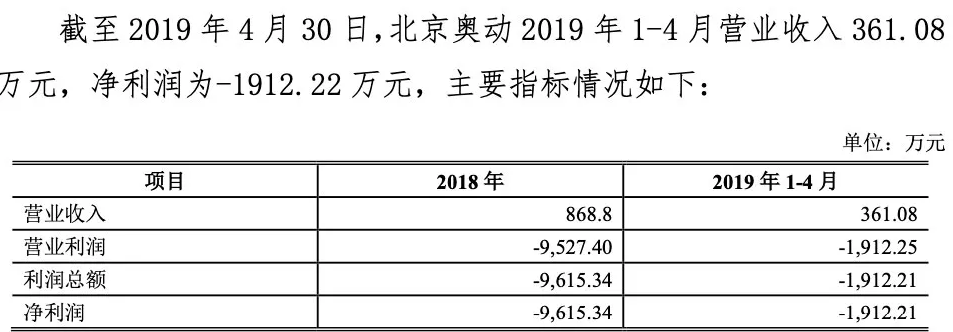 買車不用買電池？蔚來拉上寧德試水新能源車新玩法