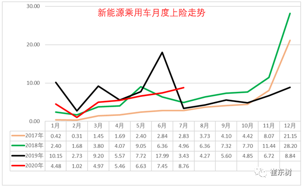 1-7月新能源乘用車批發(fā)41.1萬臺(tái) 同比降低36%