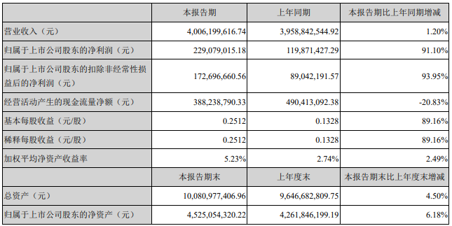 長盈精密