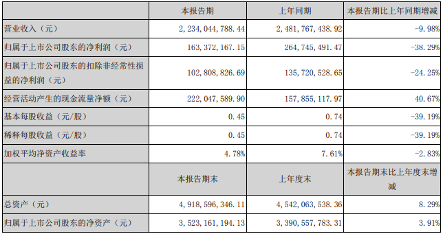 永興材料