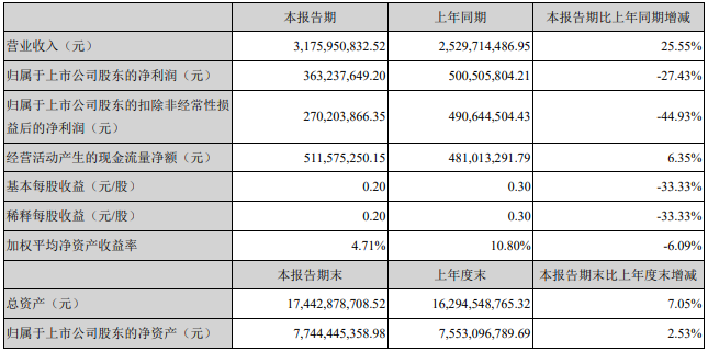 億緯鋰能