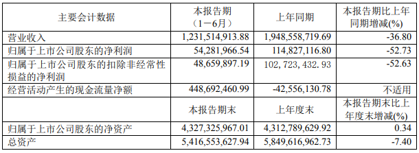 容百科技