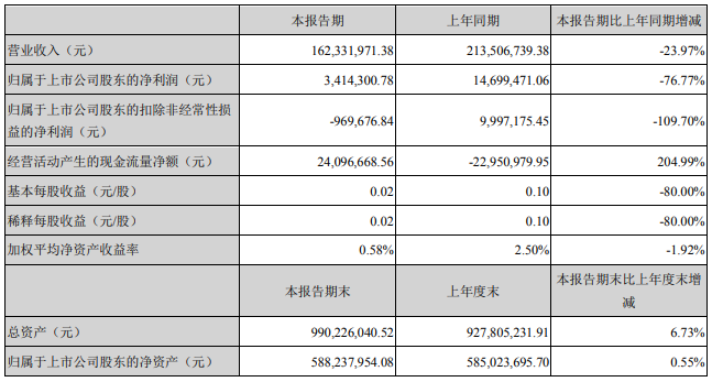 豐元股份