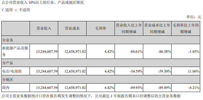 堅瑞沃能