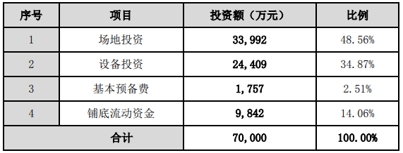 合縱科技