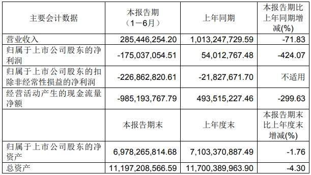 孚能科技