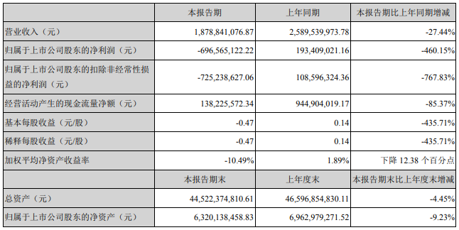 天齊鋰業(yè)