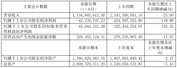 石大勝華