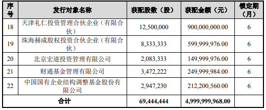 恩捷股份